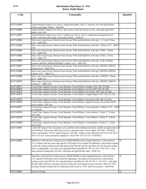 Distribution Plan Phase X- 3NG DOHUK Medical Equipment ...