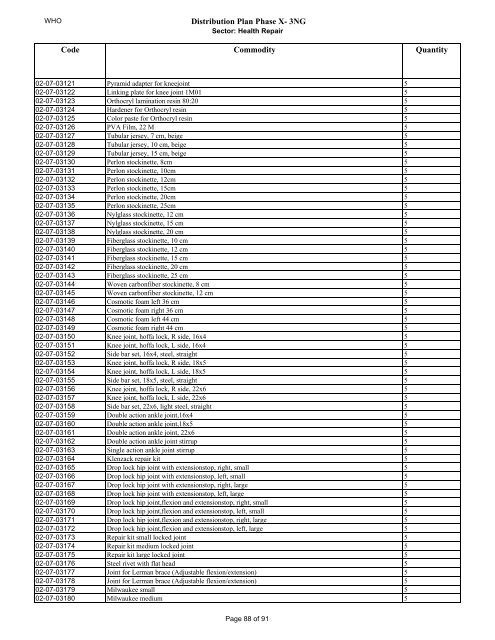 Distribution Plan Phase X- 3NG DOHUK Medical Equipment ...