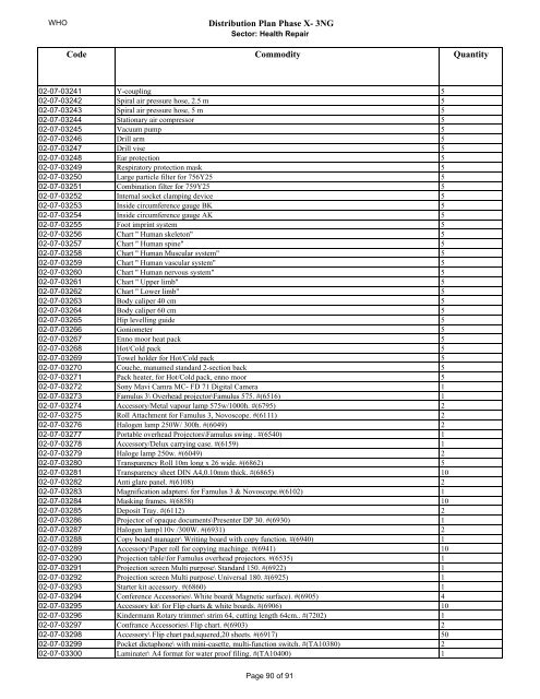 Distribution Plan Phase X- 3NG DOHUK Medical Equipment ...