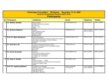 Participants - ZEF