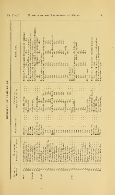 Reports of the Inspectors of Mines of the anthracite coal regions of ...