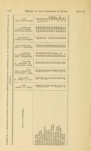 Reports of the Inspectors of Mines of the anthracite coal regions of ...