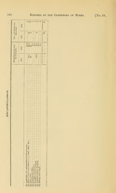 Reports of the Inspectors of Mines of the anthracite coal regions of ...