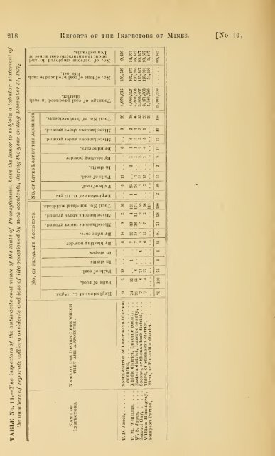 Reports of the Inspectors of Mines of the anthracite coal regions of ...