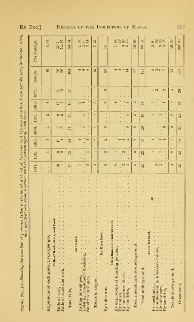 Reports of the Inspectors of Mines of the anthracite coal regions of ...