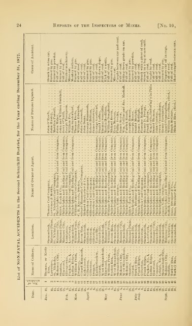 Reports of the Inspectors of Mines of the anthracite coal regions of ...