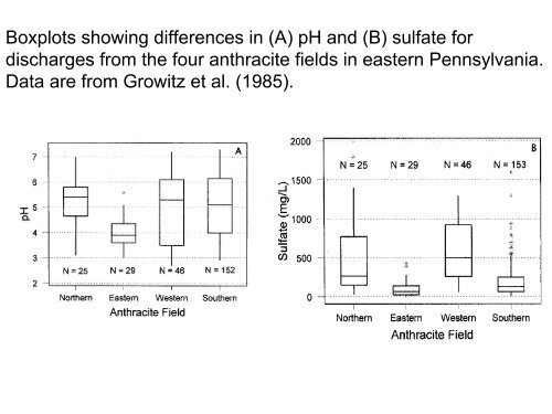 Characteristics & Treatment of Mine Drainage in the Anthracite ...