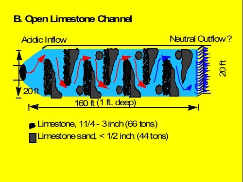 Characteristics & Treatment of Mine Drainage in the Anthracite ...