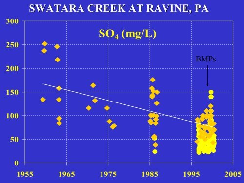 Characteristics & Treatment of Mine Drainage in the Anthracite ...