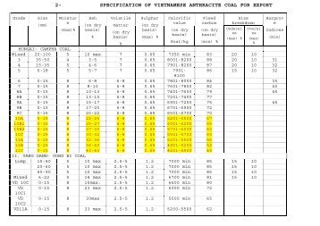 specification of vietnamese anthracite - USA-VINA International ...