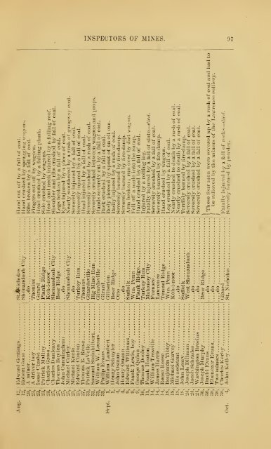 Reports of the Inspectors of Mines of the anthracite coal regions of ...