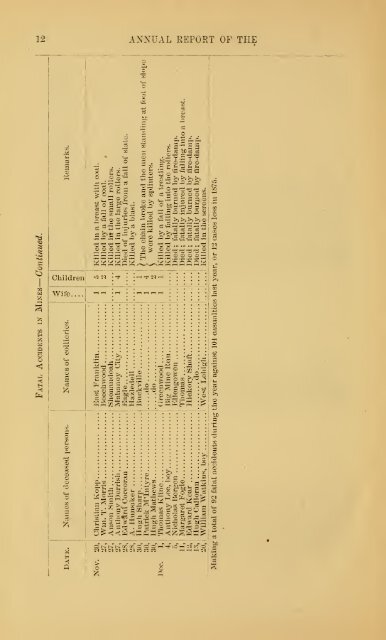 Reports of the Inspectors of Mines of the anthracite coal regions of ...