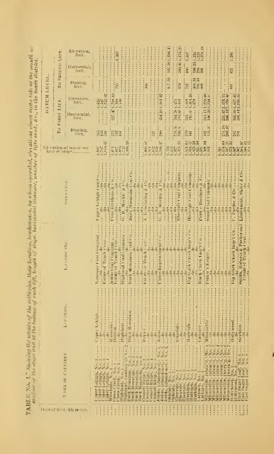 Reports of the Inspectors of Mines of the anthracite coal regions of ...