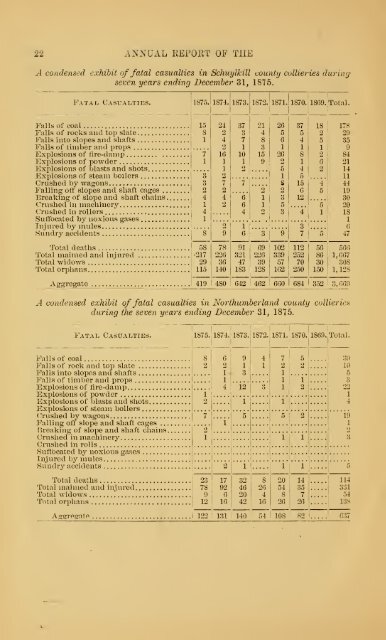 Reports of the Inspectors of Mines of the anthracite coal regions of ...