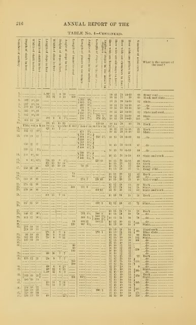 Reports of the Inspectors of Mines of the anthracite coal regions of ...