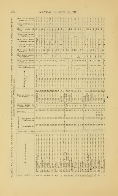 Reports of the Inspectors of Mines of the anthracite coal regions of ...