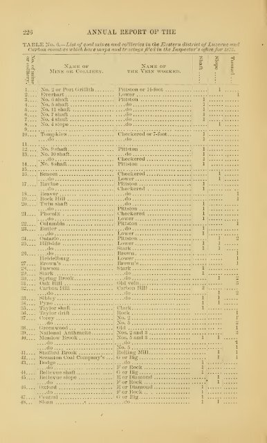 Reports of the Inspectors of Mines of the anthracite coal regions of ...