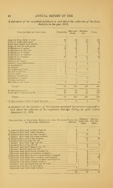 Reports of the Inspectors of Mines of the anthracite coal regions of ...