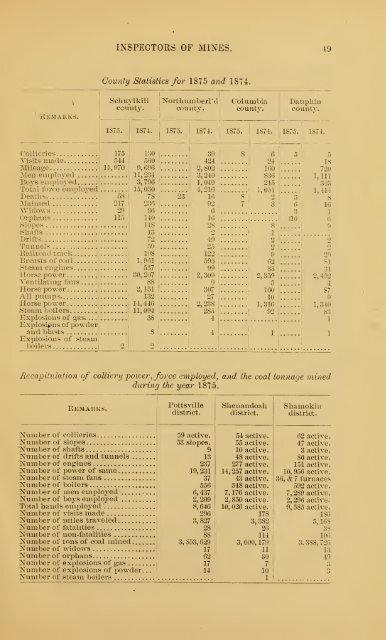 Reports of the Inspectors of Mines of the anthracite coal regions of ...