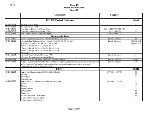 Phase IX Commodity Supplier DOHUK Medical Equipment Dohuk ...