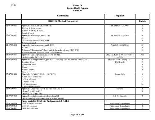 Phase IX Commodity Supplier DOHUK Medical Equipment Dohuk ...