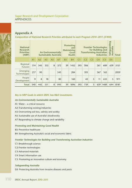 Section 2 - Sugar Research and Development Corporation