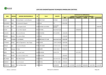 liste des diagnostiqueurs techniques immobiliers certifies - Apave