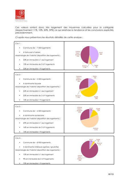 Le rapport d'étude complet - Aménagement Numérique des Territoires