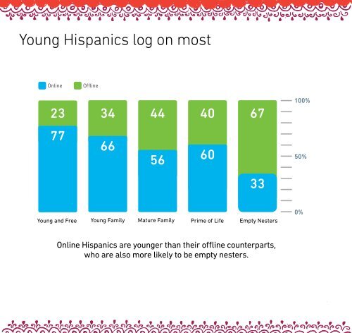 Hispanic Cyberstudy - AOL Advertising