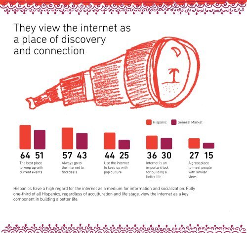 Hispanic Cyberstudy - AOL Advertising