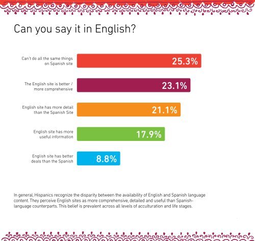 Hispanic Cyberstudy - AOL Advertising