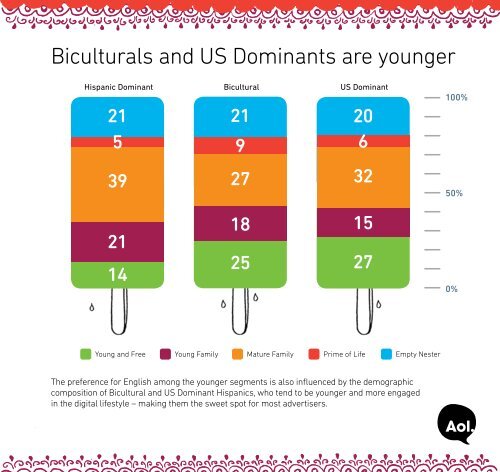 Hispanic Cyberstudy - AOL Advertising