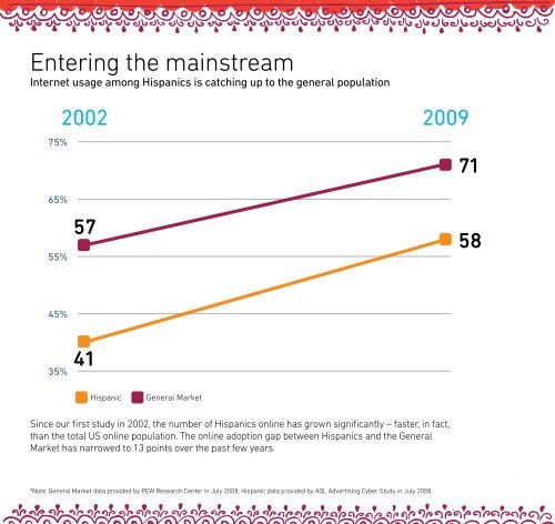 Hispanic Cyberstudy - AOL Advertising