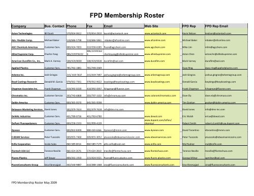 FPD Membership Roster