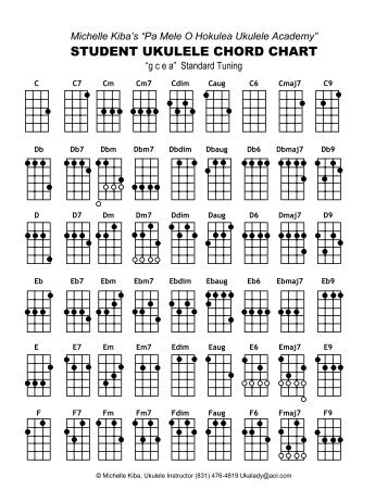 Dadgad Chord Chart