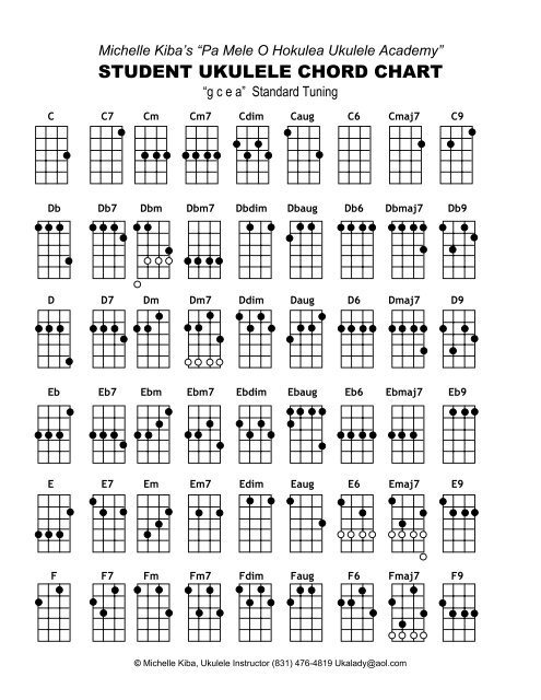 Ukulele Basic Chord Chart