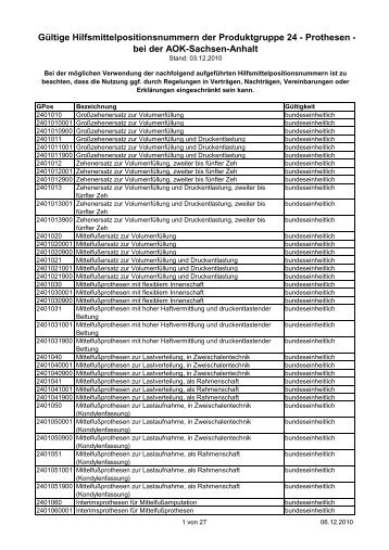 Gültige Hilfsmittelpositionsnummern der Produktgruppe 24 ...
