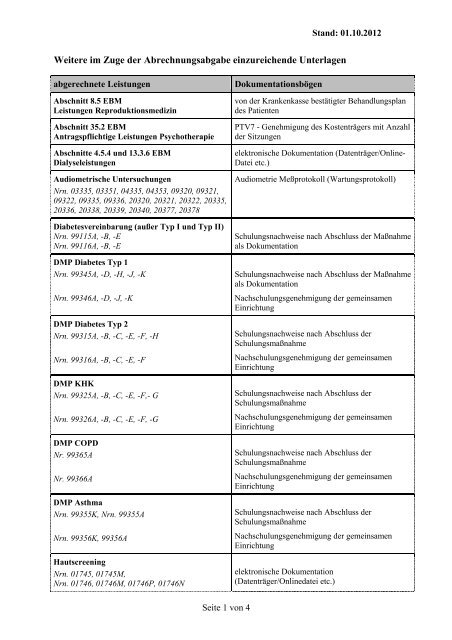 Unterlagen zur Abrechnungsabgabe