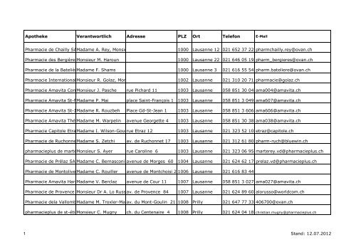 Apotheke Verantwortlich Adresse PLZ Ort Telefon ... - pharmaSuisse