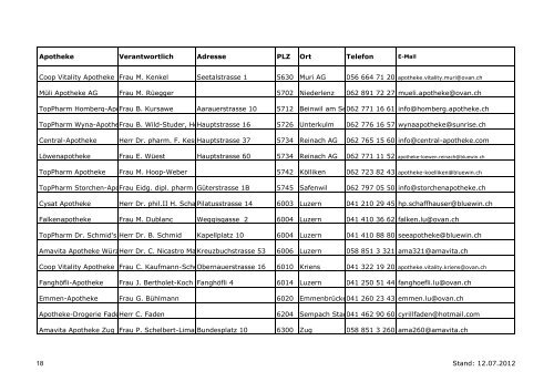 Apotheke Verantwortlich Adresse PLZ Ort Telefon ... - pharmaSuisse