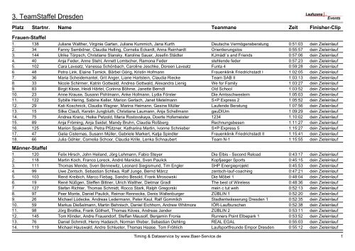 3. TeamStaffel Dresden - Laufszene Events GmbH