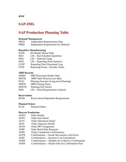 SAP Production Planning Table