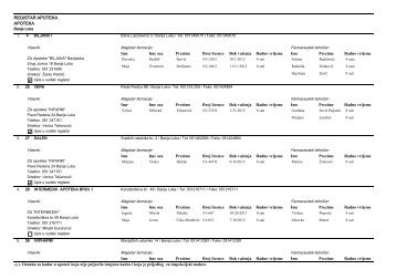 REGISTAR APOTEKA APOTEKA Ime Ime oca Prezime Broj licence ...