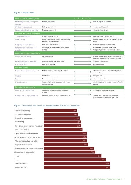 The Changing Role of the Finance Organization in a Multi-Polar World