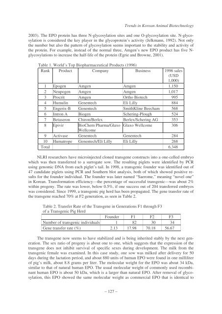 Business Potential for Agricultural Biotechnology - Asian Productivity ...