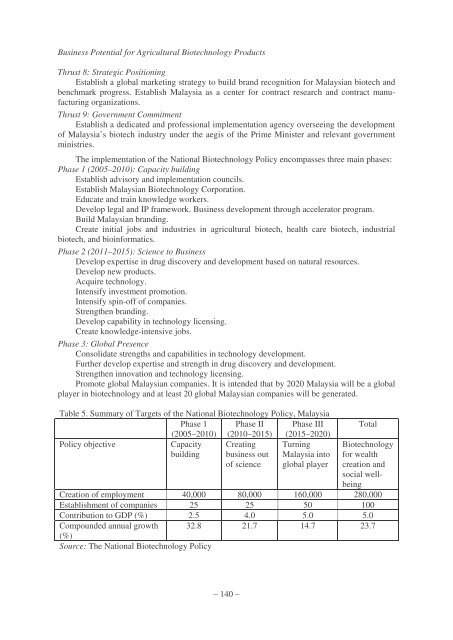 Business Potential for Agricultural Biotechnology - Asian Productivity ...