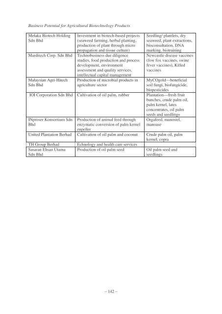 Business Potential for Agricultural Biotechnology - Asian Productivity ...