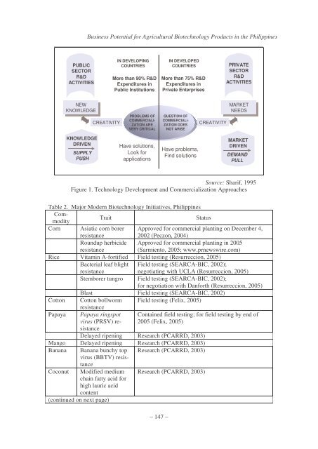 Business Potential for Agricultural Biotechnology - Asian Productivity ...