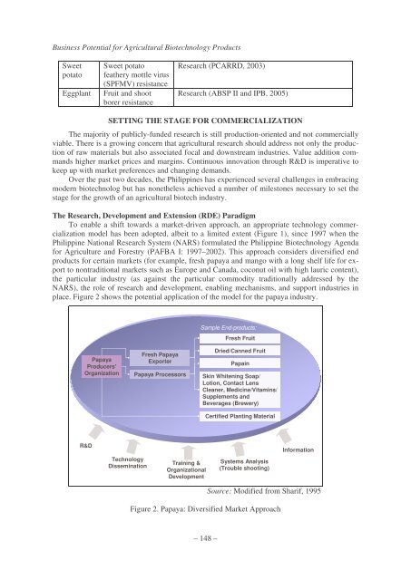 Business Potential for Agricultural Biotechnology - Asian Productivity ...