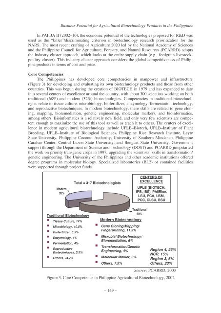 Business Potential for Agricultural Biotechnology - Asian Productivity ...